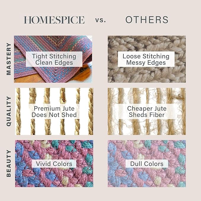 Homespice Jamestown Oval Area Rugs 6x9' - Ideal as Dining Room Rugs for Under Table for Primitive Decor