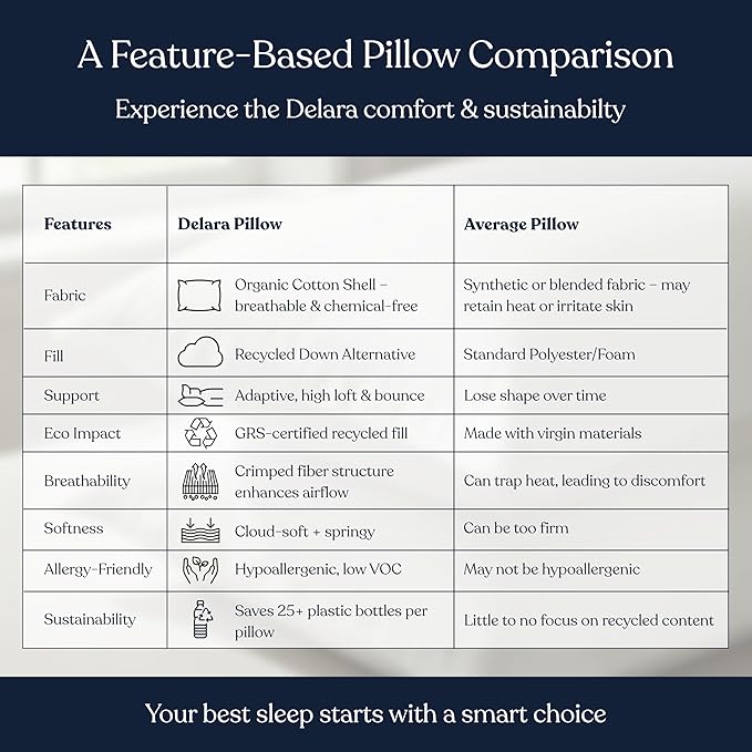 Delara Pillows for Sleeping Set of 2 Bed Pillows, Organic Cotton 300TC Shell, Recycled Down Alternative Fill, Supportive for Back and Side Sleepers, Hypoallergenic & Breathable