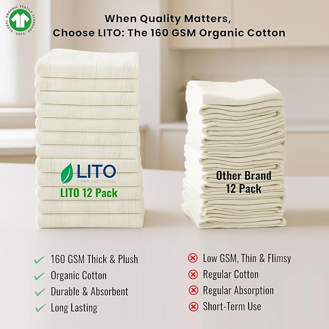 Flour Sack Towels | Tea Towel for Crafts| Kitchen Dish Cotton Blank Towel for Embroidery| Baking Bread Proofing Linen Cover| Thick Absorbent Quick Dry| 12 Pack 28"x28" Natural