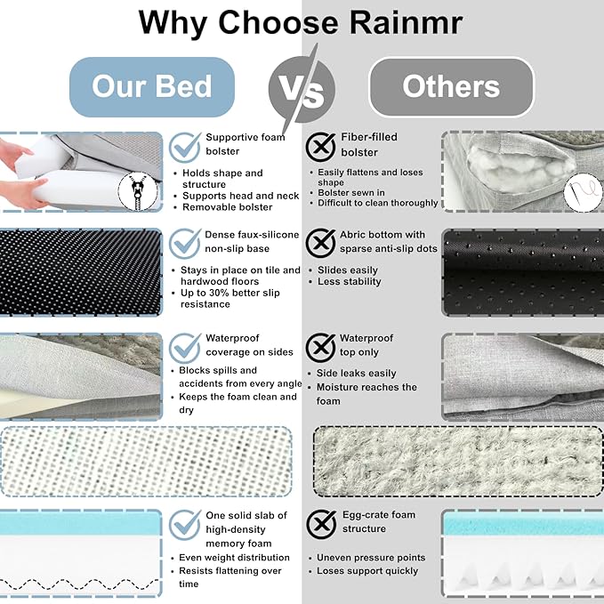 Rainmr Orthopedic Dog Bed Medium Size Dog, Memory Foam Dogs Bed for Medium Dogs, Washable Removable Cover, Nonskid Bottom, Waterproof, for Indoor, Outdoor, Crate ＆ Car Use, 35x23x6 Inches, Light Grey