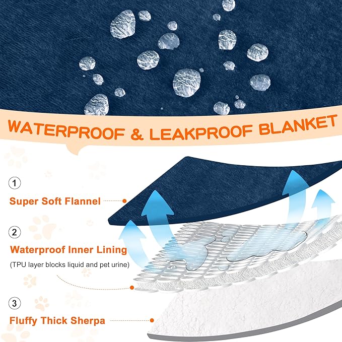 Smiry Waterproof Blanket Throw for Large Dogs, Soft Reversible Dog Blanket for Sofa Couch Bed, Washable Leakproof Sherpa Fleece Furniture Couch Protector(60"x80", Navy/White)