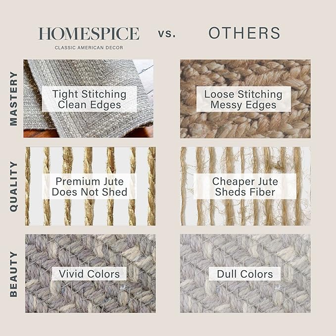 Homespice Grey Cloud Jute Braided Rugs 27x45 - Jute Country Kitchen Rugs for Farmhouse Decor