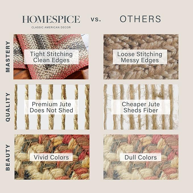Homespice Chester Braided Jute Area Rug 6x9' - Lodge Style Braided Rugs for Living Room and Dining Room
