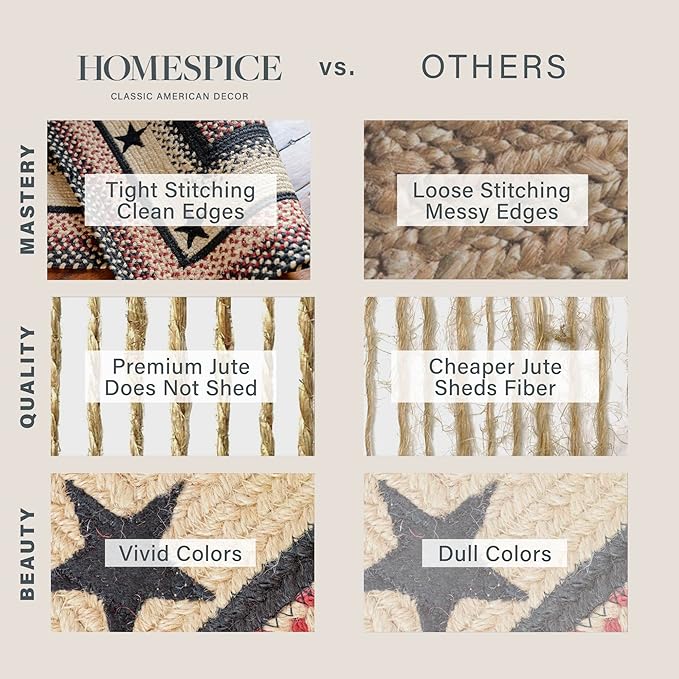 Primitive Star Gloucester Braided Rugs 20x30 - Jute Kitchen Rug for Americana Home Decor, No-Shed Jute, Lays Flat & Easy to Maintain