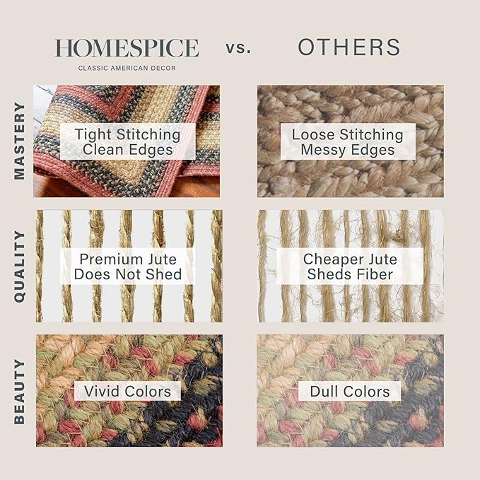 Homespice Highland Multicolor Braided Rug 2' x 3' Oval - Country Style Jute Kitchen Rug for Primitive Décor