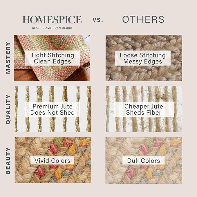 Homespice Azalea Multicolor Jute Rug 27x45 - Country Style Oval Braided Rugs for Kitchen and Bathroom, Reversible, No Shed Jute for Easy Maintenance