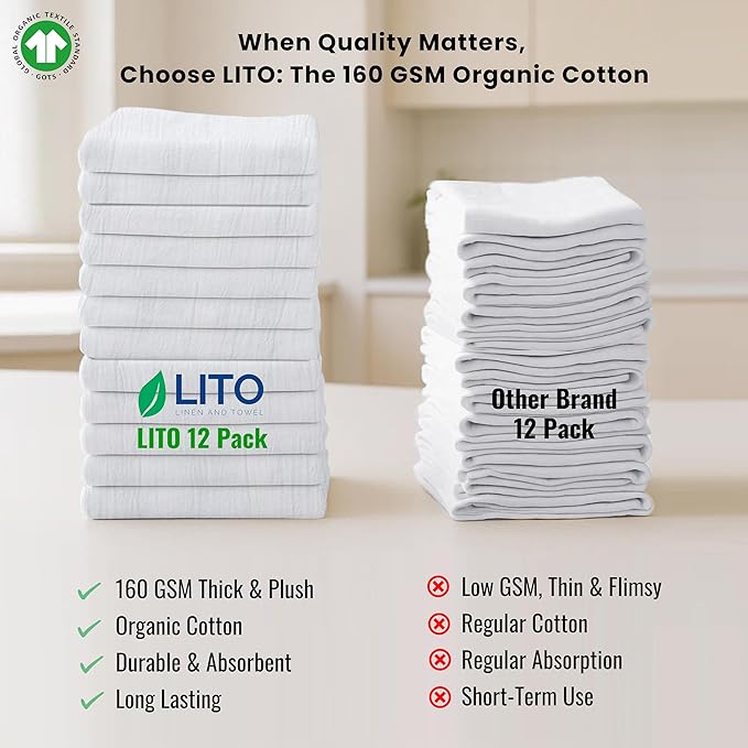 Flour Sack Towels | Tea Towel for Crafts| Kitchen Dish | Cotton Blank Towel for Embroidery| Baking Bread Proofing Linen Cover| Thick Absorbent Quick Dry |12 Pack 28"x28" White