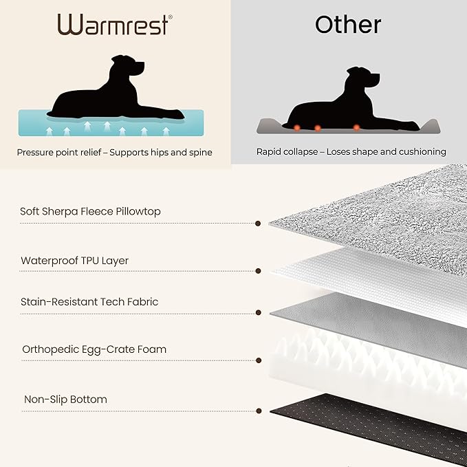 Warmrest 2-Pack Waterproof Dog Bed Large Size Dogs, Plush Cushion & Orthopedic Egg-Crate Foam Mattress for Senior Dogs, Washable Dog Crate Bed with Removable Cover, Dark Grey
