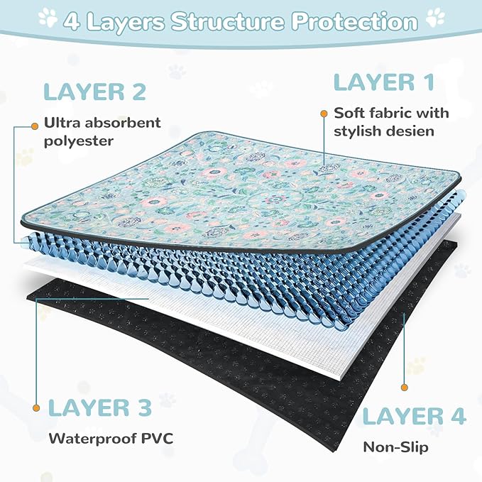 Lahome Washable Reusable Pee Pads for Dogs - Blue Botanical Floral 2 Pack Puppy Pads, Super Absorbent & Waterproof Dog Training Mats for Potty & Crate - Leakproof with Non-Slip Backing (36"x36")