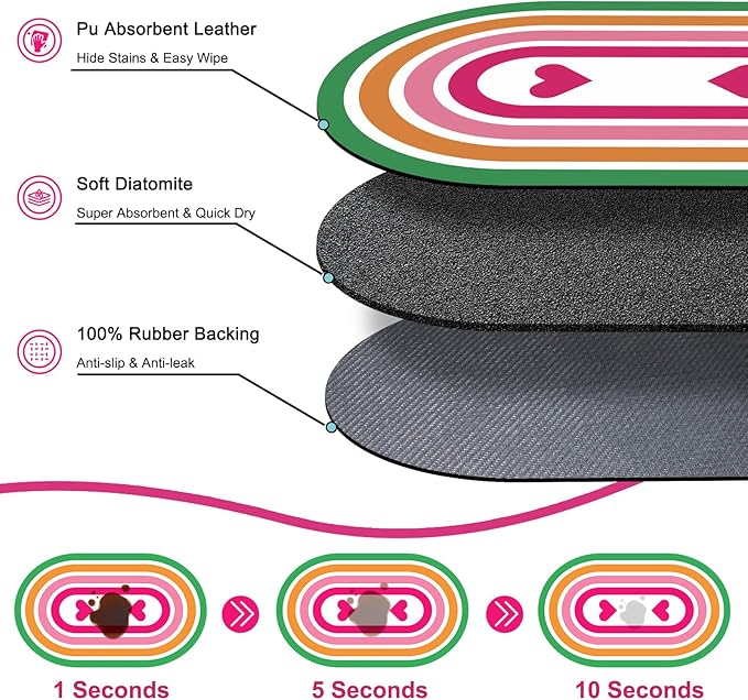 METEOROCK Large Pet Feeding Mat – 28''x17'' Absorbent Dog Mat for Food and Water, Easy Clean Cat Dog Water Bowl Mat, Non-Slip Pet Water Mat Protect Floor, Fit with Automatic Feeders and Double-Bowl