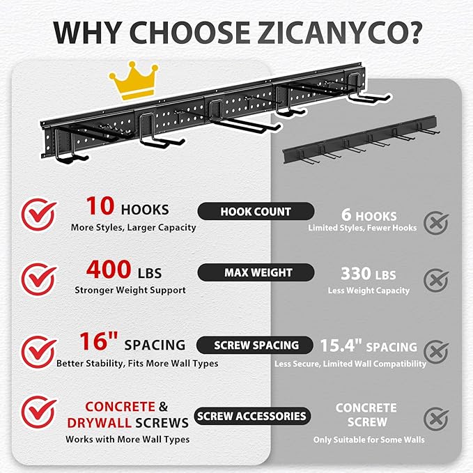 ZICANYCO Garage Tool Organizer Wall Mount 48 inches with 10 Adjustable Heavy-Duty Hooks, Garage Organization, Garden Tool Storage Rack, Yard, and Shed, Holds Up to 400 lbs