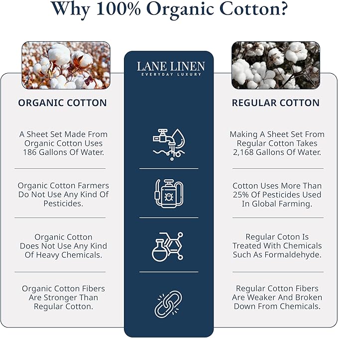 LANE LINEN Twin XL Fitted Sheet, 100% Organic Cotton 2-Piece Set (1 Fitted Sheet, 1 Pillowcase), Percale Weave, Bottom Sheet, Soft, Breathable, Fits Mattress Upto 15" Deep - Navy (No Flat Sheet)