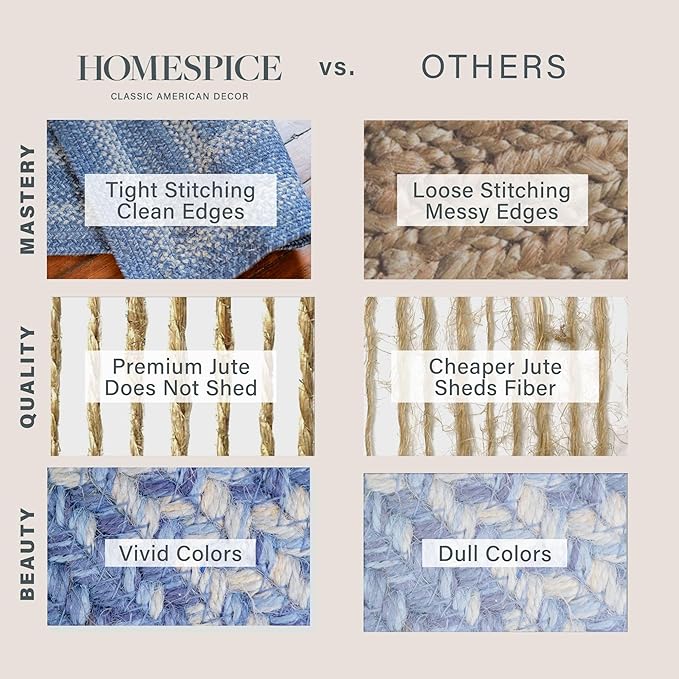 Homespice Denim Jute Braided Oval Rugs 5x8' - Ideal as Country Blue Oval Braided Rugs for Living Room, Reversible, No Shed Jute for Easy Maintenance