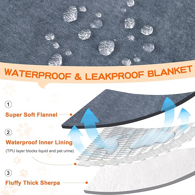 Smiry Waterproof Blanket Throw for Large Dogs Cats, Soft Reversible Dog Blanket for Sofa Couch Bed, Washable Leakproof Sherpa Fleece Furniture Couch Protector(30"x40", Grey/White)