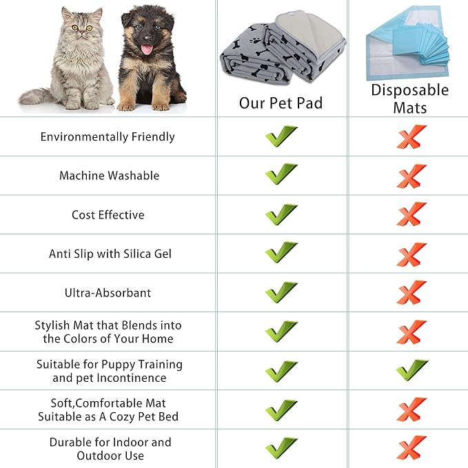 Dog Crate Pee Pads - Wahable Dog Rugs Non-Slip Puppy Pads for Small Dogs, Water Absorb Training Pads (4060 Gray)