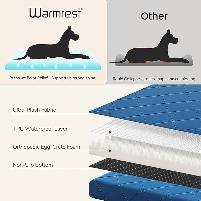 Warmrest Orthopedic XL Dog Bed Mat for Extra Large Dogs, Waterproof Dog Crate Bed with Removable Cover, Washable Pet Bed for Crate, 41"x28"