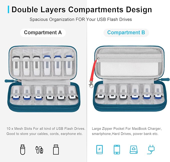 Lacdo USB Flash Drive Case Thumb Drive Holder Case Organizer Portable Electronic Accessories Storage Bag for SanDisk/SamData/Samsung USB Flash Drives Jump Drive Memory Stick, Cable, Medium Size-Green
