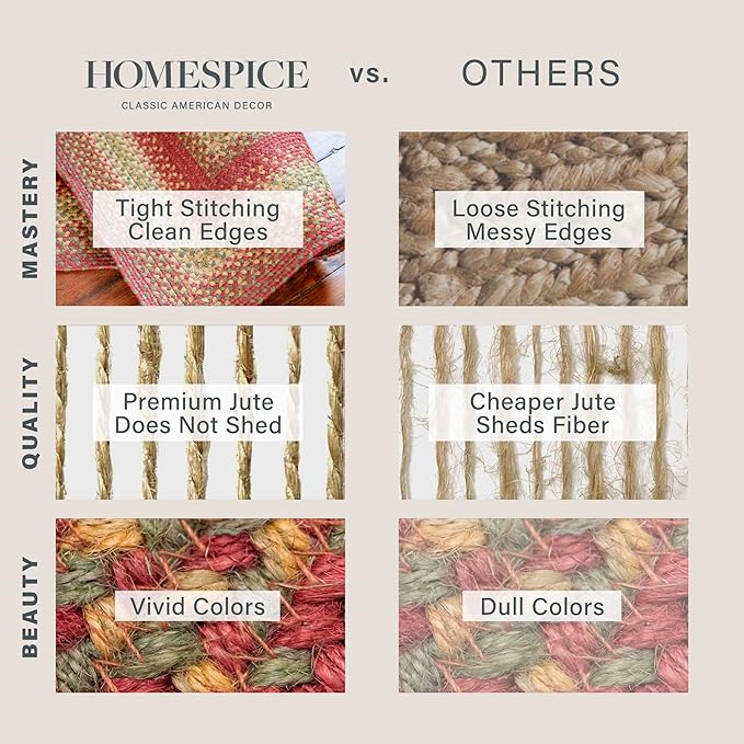 Homespice Cider Barn Cranberry Red Braided Runner Rug, Jute, 22x72 Rectangle - Perfect Country Primitive Decor for Kitchen, Bathroom, Everywhere